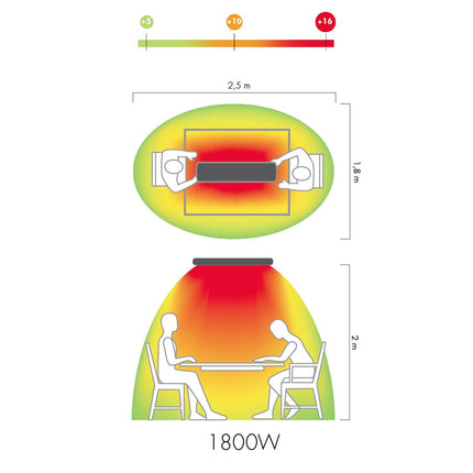 Mo-El Hot-Top 9818 1800W Zwart – Langegolf Infraroodstraler