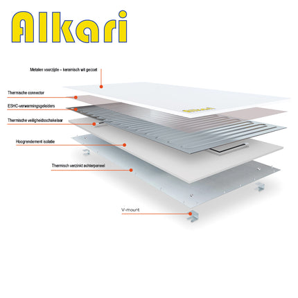 Alkari ALK-NG-600 Infraroodpaneel 600W – Efficiënte en Stijlvolle Verwarming