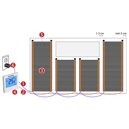 Ensemble complet de feuilles de chauffage au sol électrique par m²